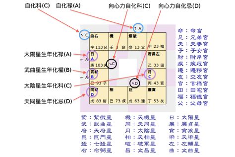 農民曆 算命|免費算命─科技紫微網